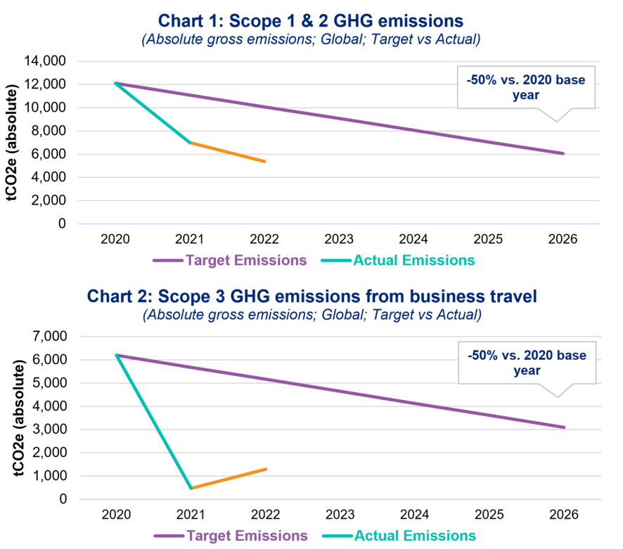 Our Carbon Reduction plan Hays Working for your tomorrow